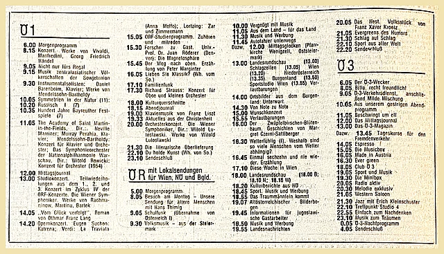 Ein Radiotag im Mai 1976