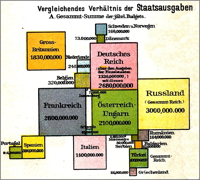 Staatsausgaben im internationalen Vergleich