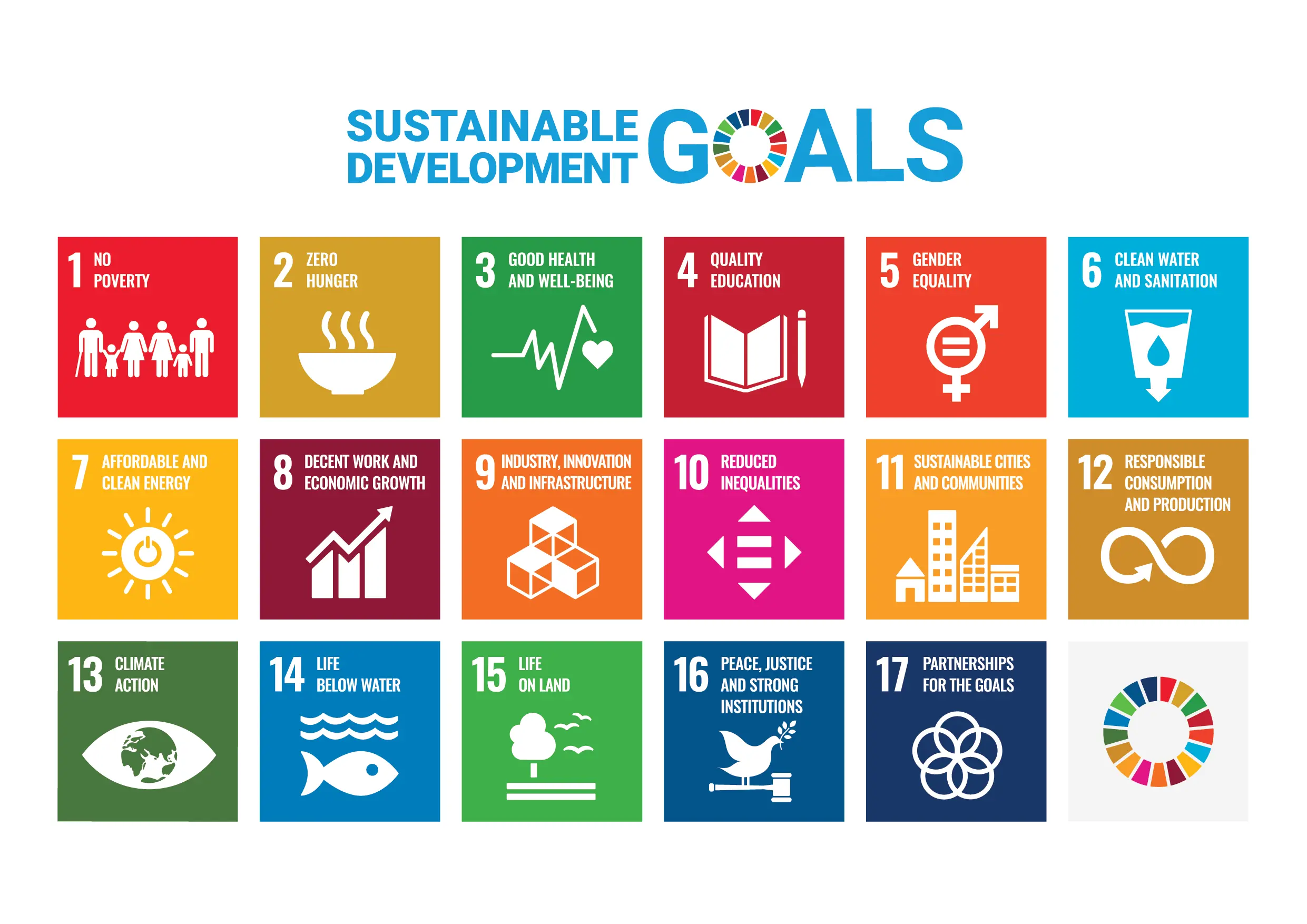 Darstellung der 17 SDGs (Sustainable Development Goals) - Nachhaltigkeit in der globalen Welt