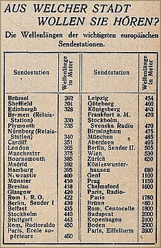 Wellenlänge der wichtigsten europäischen Sendestationen In: Österreichischer Radio-Amateur, Heft 2, 1924