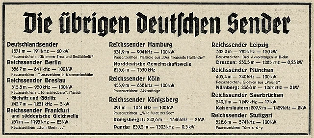 Deutsche Rundfunksender 1938 - in Österreich empfangbar