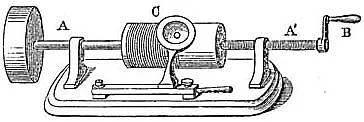 Edisons Phonograph