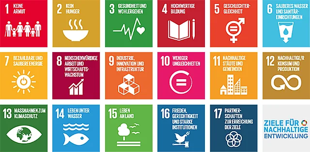 Darstellung der 17 SDGs (Sustainable Development Goals) - Nachhaltigkeit in der globalen Welt